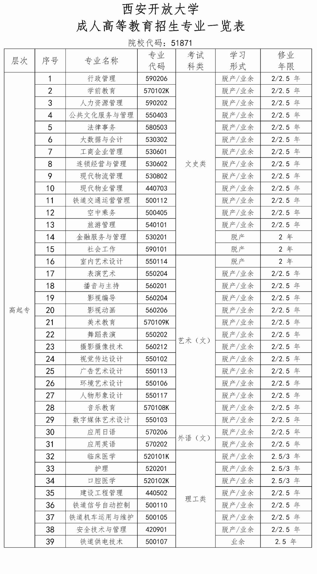 成人高等教育招生专业一览表2021_01(1).jpg
